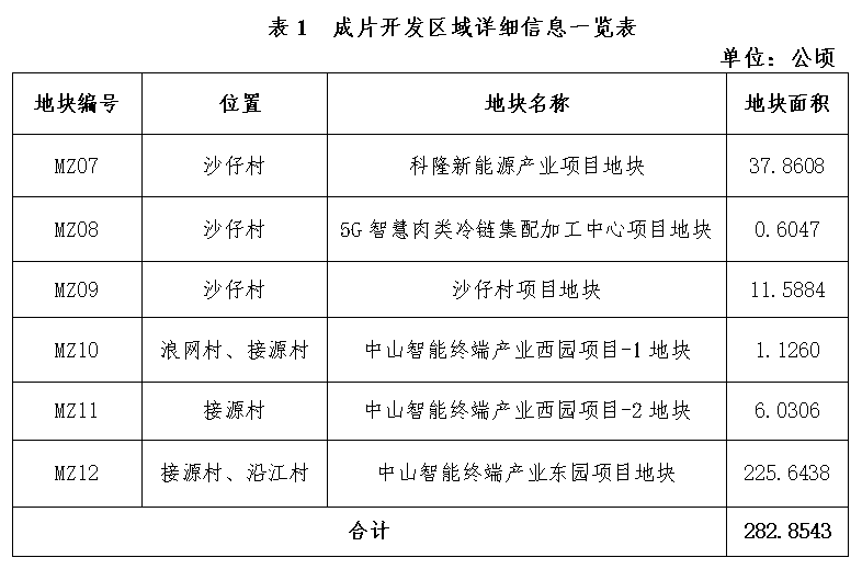 4242.8亩！民众大规模征地，共涉及4大村庄！