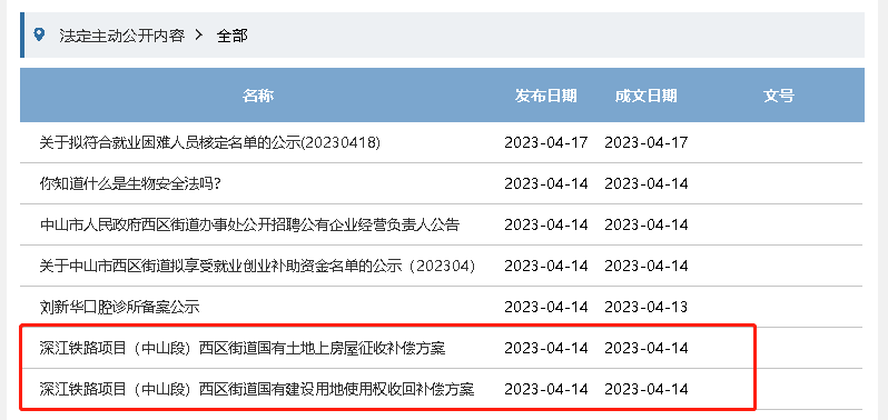 深茂铁路「最新进展」！西区段征地，补偿方案公示！